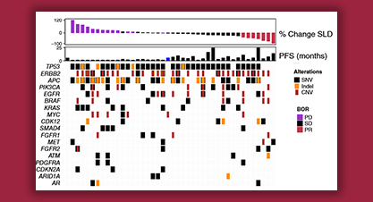 Clinical Trials: Immunotherapy