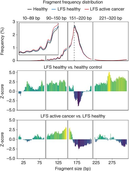 Early Cancer Detection in Li–Fraumeni Syndrome with Cell-Free DNA ...