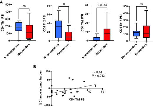 Infusion Product TNFα, Th2, and STAT3 Activities Are Associated with ...