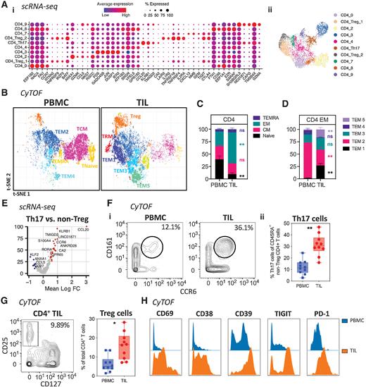 Tissue-Resident Memory T Cells in Pancreatic Ductal Adenocarcinoma ...