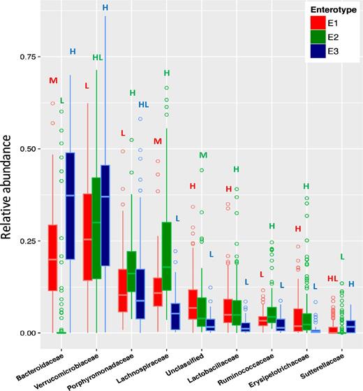 Colon Cancer Prevention with Walnuts A Longitudinal Study in Mice from the Perspective of a Gut