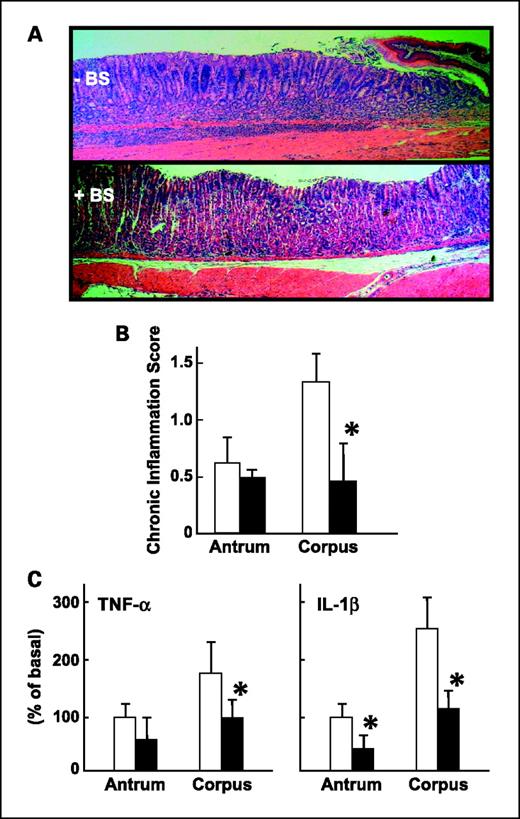 Dietary SulforaphaneRich Broccoli Sprouts Reduce Colonization and