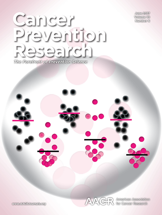A Presurgical Study of Lecithin Formulation of Green Tea Extract in Women with Early Breast