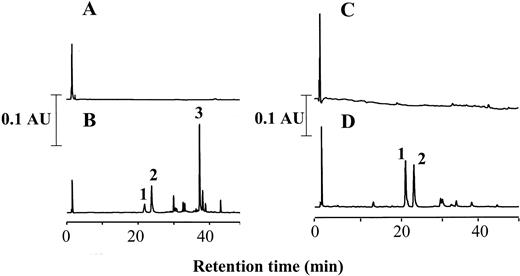Fig. 2. High-performance liquid chromatograms with detection at 280 nm of extracts of suspensions of hepatocytes from humans(A and B) or rats (C and D) incubated for 2 h without (A and C) or with (B and D)curcumin (100 μm). Chromatograms are representative of incubations with six (rat) and four (human) separate hepatocyte preparations. Peaks were identified by cochromatography and mass spectrometry (see text) as curcumin (3),hexahydrocurcumin (2), and hexahydrocurcuminol(1). AU, absorbance units. Note that commercially available curcumin contains 15% desmethoxycurcumin and 5% bisdesmethoxycurcumin, which furnished the two small peaks just beyond curcumin. For details of hepatocyte isolation, incubation conditions, and HPLC analysis see “Materials and Methods.”