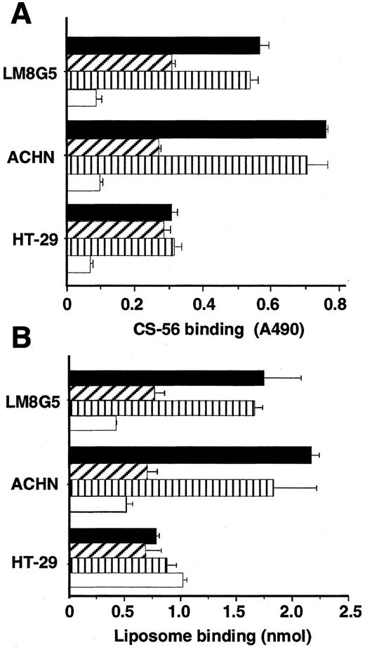 Novel Chondroitin Sulfatebinding Cationic Liposomes Loaded with