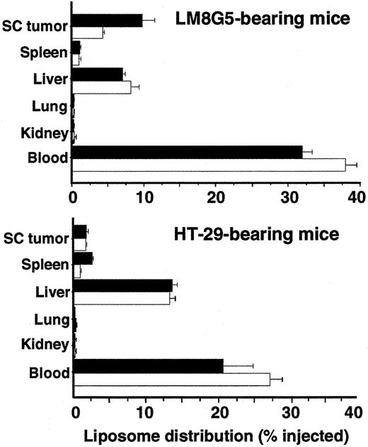 Novel Chondroitin Sulfatebinding Cationic Liposomes Loaded with