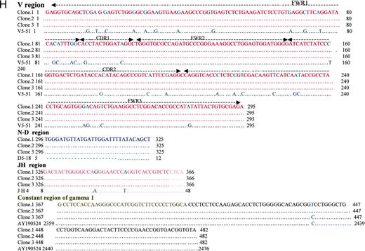 Fig. 1. IgG expression in cancer cells and in proliferating epithelial cells. A, IgG expression in epithelial cells in normal and cancerous tissues from breast, liver, colon, lung, and tumor-infiltrating plasma cells were examined by immunohistochemistry using the antibody against human IgG; CD20 expression on tumor-infiltrating B lymphocytes were examined immunohistochemically using the antibody against human CD20. B, IgG expression in purified cancer cells from breast and liver were examined immunocytochemically using the antibody against human IgG. C, SDS-PAGE and Western blot analysis were performed, and the cancer-derived IgG was observed in purified breast, liver, and colon cancer cells. D, IgG from purified lung cancer cell was extracted and purified by ion exchange chromatography on CM-Sepharose and detected by Western blotting. E, in situ hybridization of a cRNA segment of IgG in breast and lung cancer. F, Northern blot analysis of IgG mRNA in 5 lung cancer tissue samples and in 5 normal tissue samples adjacent to the tumor with a cDNA segment of IgG Fc as the probe. C, lung cancer tissue; N, normal lung tissue; P, peripheral blood mononuclear cells. G, single-cell RT-PCR analysis, after the frozen lung cancer sample slice was stained with H&E, single cancer cells were captured. H, the PCR product from single cancer cells was cloned into pGEM-T Easy Vector (Promega), and three clones were sequenced.