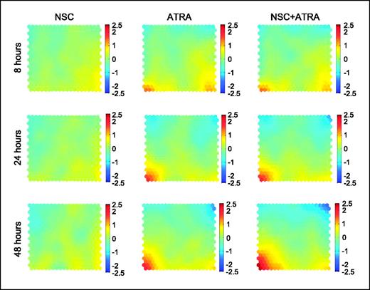 Figure 5. Clustering and visualization of microarray data by component plane presentation integrated self-organizing map. Each presentation illustrates a treatment-specific transcriptional map in which all up-regulated (red), down-regulated (blue), and moderately regulated genes (yellow and green) are well delineated. Color coding index stands for log 2 ratios. The brighter the color, the higher the value.