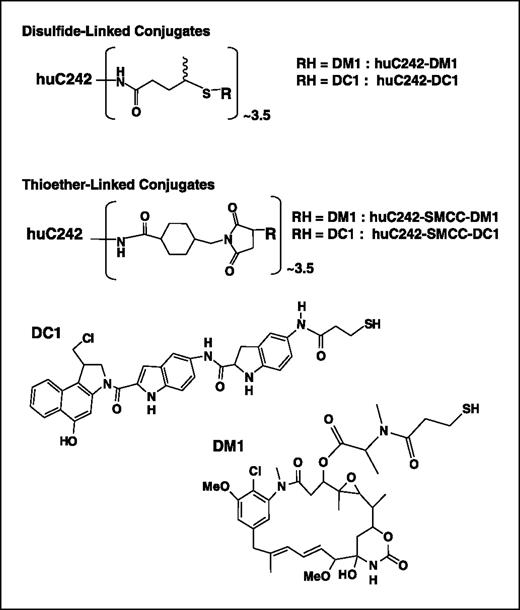 Figure 1. Structures of antibody-drug conjugates.
