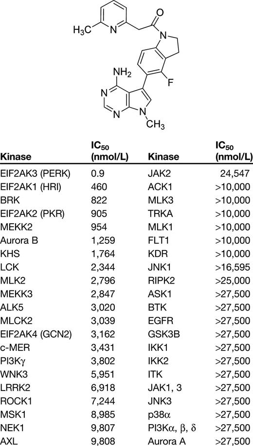 Structure and kinase selectivity of GSK2656157