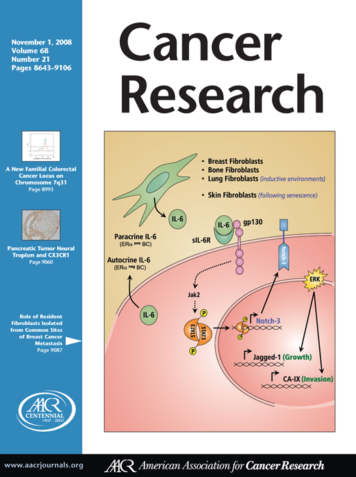 Cancer Research Cover Image for Volume 68, Issue 21