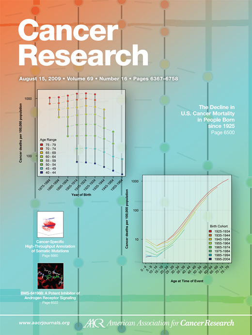 Cancer Research Cover Image for Volume 69, Issue 16