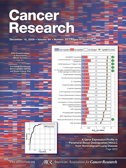 Cancer Research Cover Image for Volume 69, Issue 24
