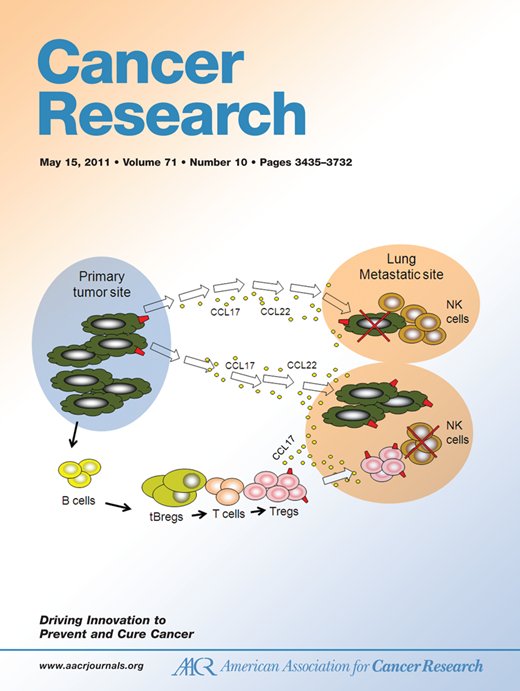 Cancer Research Cover Image for Volume 71, Issue 10