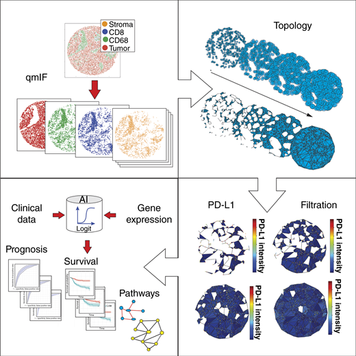 �����ͼ��˵���Ի�ȡ��ϸ��Ϣ��