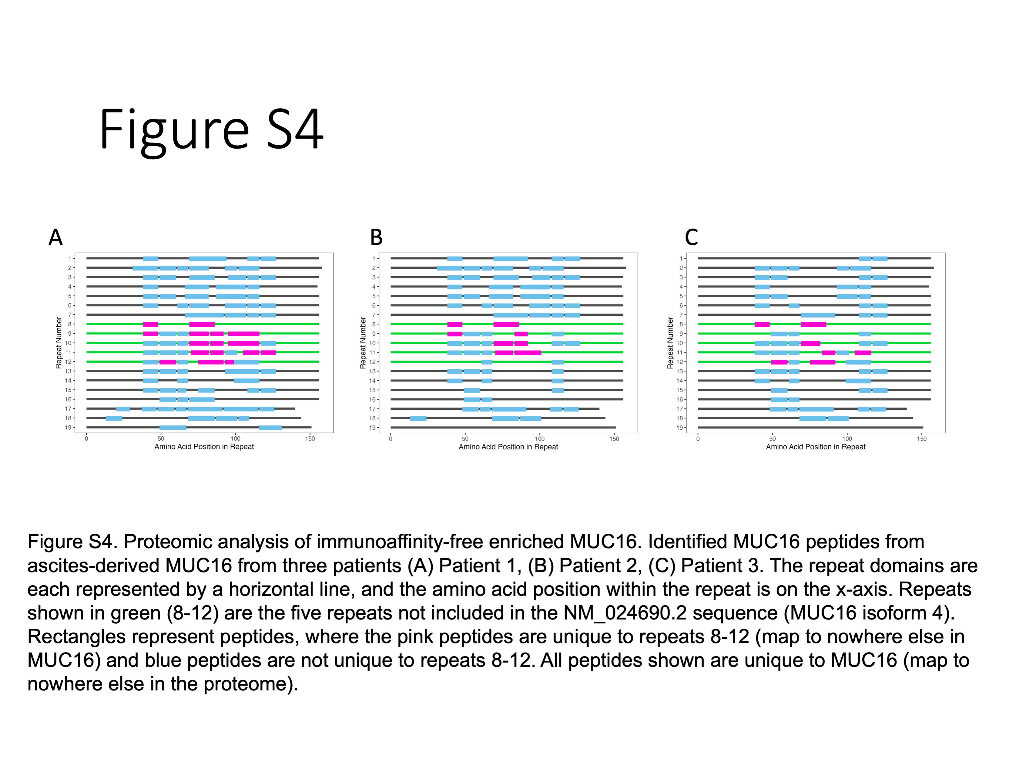 A Revised Molecular Model of Ovarian Cancer Biomarker CA125 (MUC16 ...