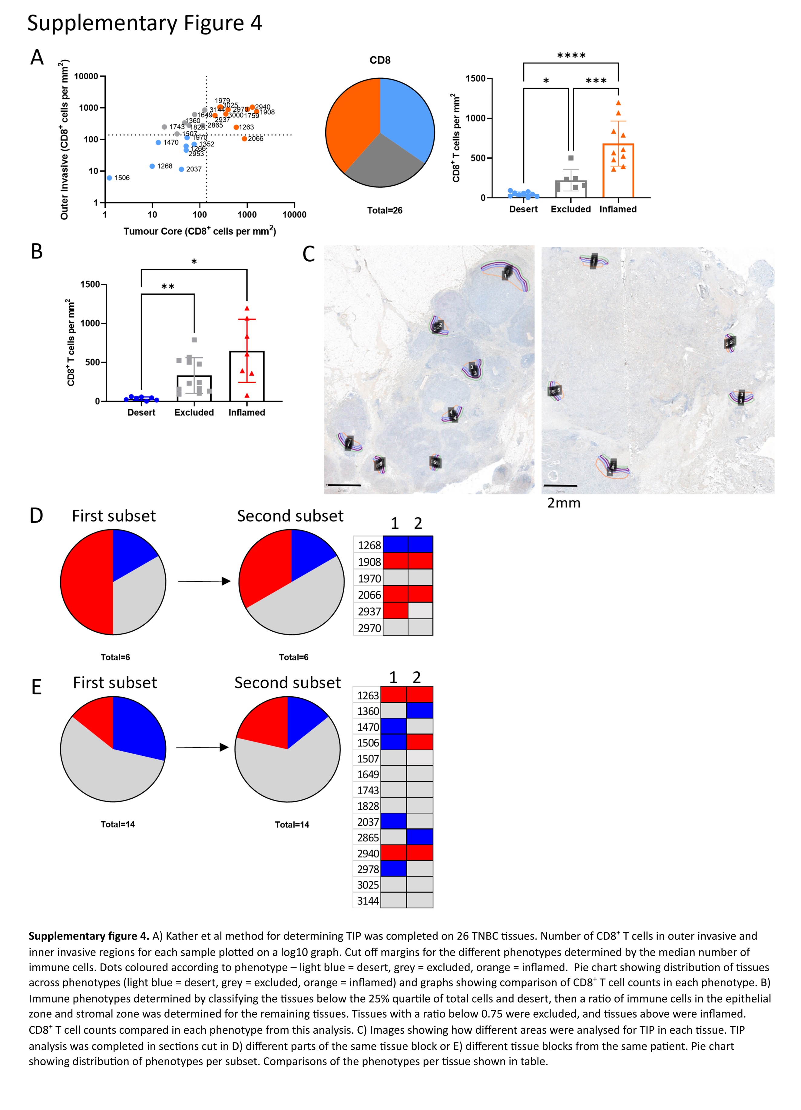 Versican Associates with Tumor Immune Phenotype and Limits Tcell