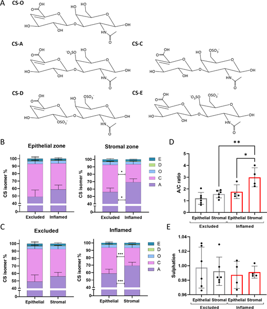 Versican Associates with Tumor Immune Phenotype and Limits Tcell
