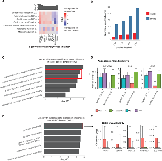 Transcriptome Deconvolution Reveals Absence of Cancer Cell Expression ...