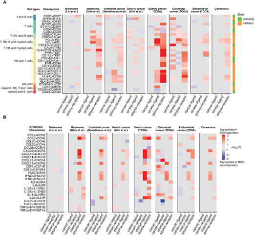 Transcriptome Deconvolution Reveals Absence of Cancer Cell Expression ...