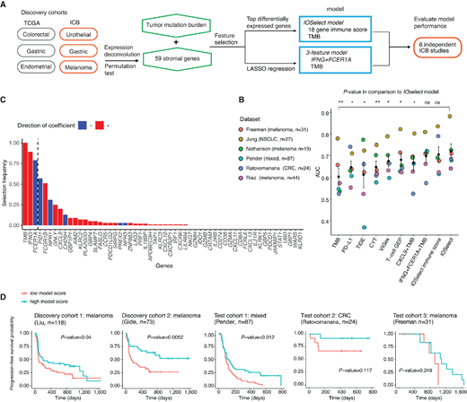 Transcriptome Deconvolution Reveals Absence of Cancer Cell Expression ...