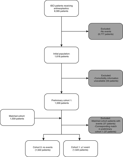 Patient selection flowchart.