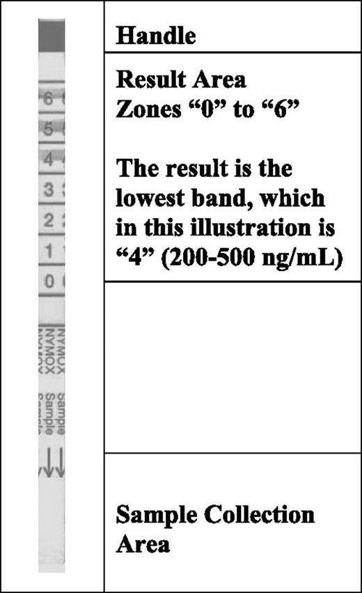 Figure 1. The NicAlert® strip.