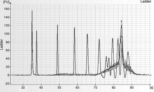 Figure 1. Agilent 2100 BioAnalyzer electropherogram of 10 WGA DNA samples (normalized to 50 ng/μL concentration) overlaid on ladder marker peaks (red). After the initial spike at 50 bp, the subsequent ladder peaks correspond to 100, 300, 500, 700, 1,000, 1,500, 2,000, 3,000, 5,000, 7,000, and 10,380 bp, respectively. All the samples (in different colors) show a uniform smearing effect starting around 1,500 bp extending to >10 kb size with clear peak around the 7 kb region (11th peak).