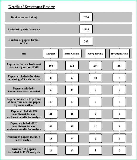 Figure 1. Details of systematic review.