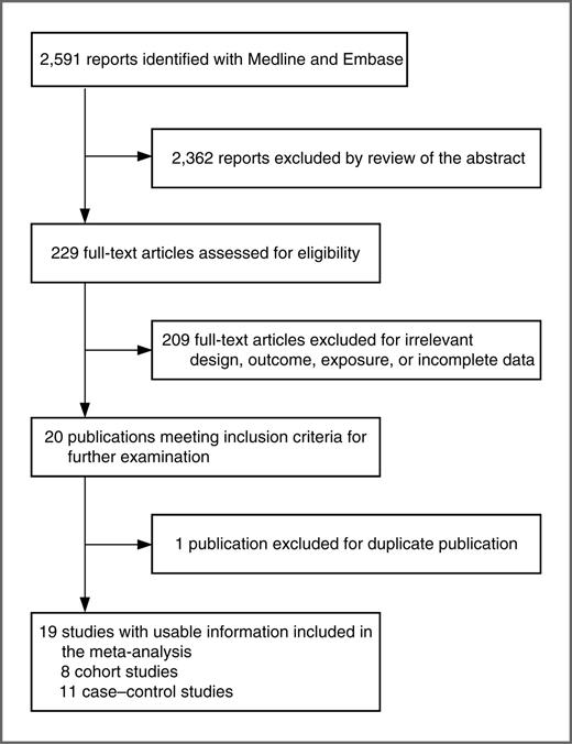 Figure 1. Flowchart of study selection.