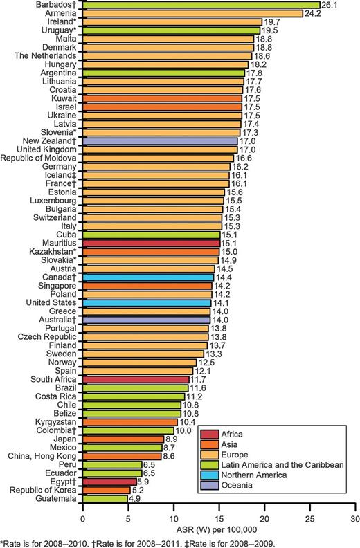 Figure 3. Age-standardized female breast cancer mortality rates for select registries, 2008–2012.