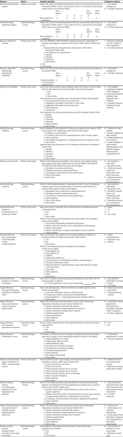 Question wording, response categories, and coding for analysis of Organizational Structure and Process measures