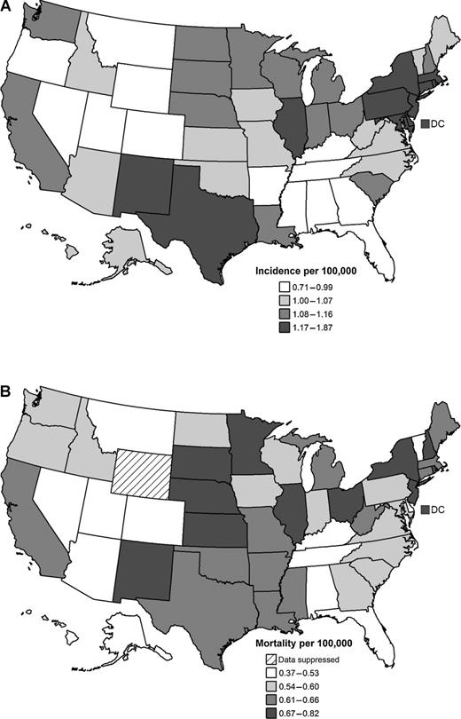 Figure 1. Gallbladder cancer incidence rates (A) and death rates (B) for men and women combined, by state, 2007–2011. Rates are per 100,000 and age-adjusted to the 2000 U.S. standard population.