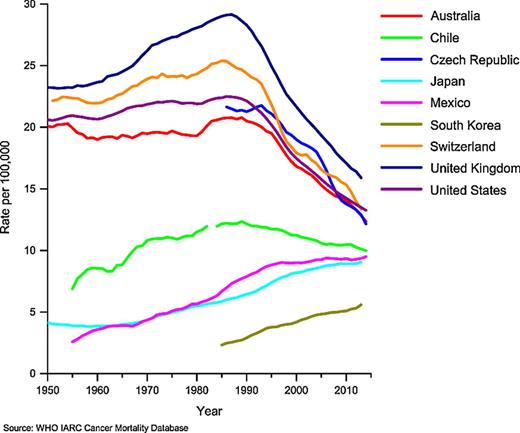 Figure 3. Female breast cancer mortality trends, age-standardized rate (world), select countries, 1950 to 2014.
