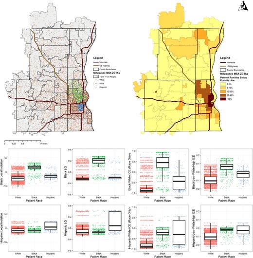 Figure 2. Top: Maps of Milwaukee-Waukesha-West Allis, WI, MSA. Top left: Dot map of racial distribution in study area by ZCTA. Top right: Percent households below poverty line in study area by ZCTA. Bottom: Jittered distribution of patients by race for each segregation index. Top row is Black segregation indices, bottom row is Hispanic segregation indices. Columns from left to right are: local isolation, LQ, ICE (uncontrolled for income), ICE (controlled for income). Boxes correspond to the first to third quartiles of each race's distribution. Whiskers extend to 1.5 time the interquartile range.