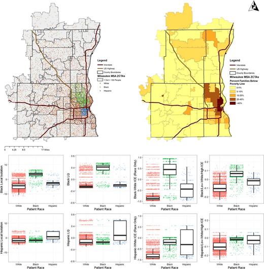 Figure 2. Top: Maps of Milwaukee-Waukesha-West Allis, WI, MSA. Top left: Dot map of racial distribution in study area by ZCTA. Top right: Percent households below poverty line in study area by ZCTA. Bottom: Jittered distribution of patients by race for each segregation index. Top row is Black segregation indices, bottom row is Hispanic segregation indices. Columns from left to right are: local isolation, LQ, ICE (uncontrolled for income), ICE (controlled for income). Boxes correspond to the first to third quartiles of each race's distribution. Whiskers extend to 1.5 time the interquartile range.