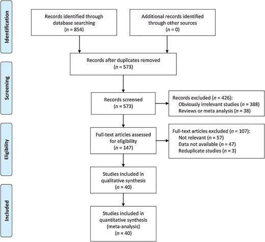 Figure 1. Flowchart of the study selection process.