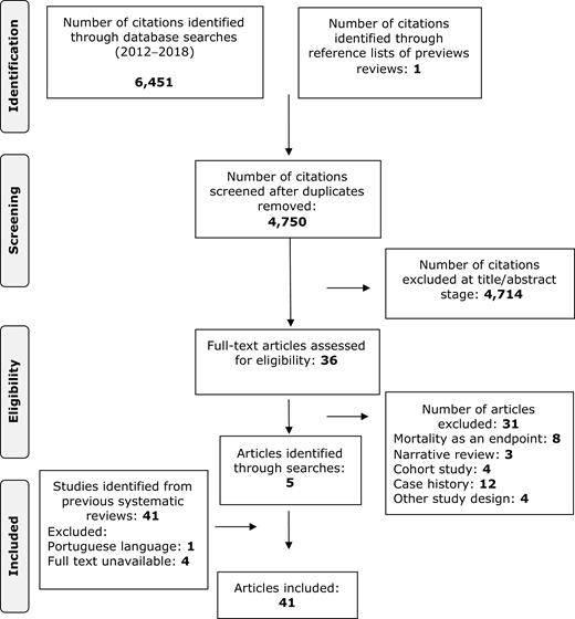 Exposure Definition In Case Control Studies Of Cervical Cancer
