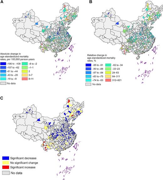 Figure 1. Change in county-level age-standardized esophageal cancer–related mortality rates in China from 1973–1975 to 2015–2017. The figure contains three panels. A, Shows the absolute change in mortality rates. B, Shows the relative change in mortality rates. C, Shows counties with significant increases, decreases, or no significant change in mortality. Legend categories for A and B are based on the 1st, 5th, 10th, 25th, 50th, 75th, 90th, 95th, and 99th percentiles of change in mortality rates.