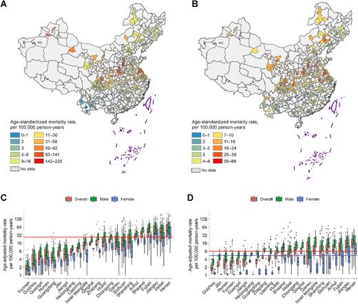 Figure 2. County-level variability in esophageal cancer–related mortality rates in China in 1973–1975 and 2015–2017. The figure contains four panels. A, Shows county-level age-standardized esophageal cancer–related mortality rates in 1973–1975. B, Shows county-level, age-standardized, esophageal cancer–related mortality rates in 2015–2017. Legend categories of A and B are based on 1st, 5th, 10th, 25th, 50th, 75th, 90th, 95th, and 99th percentiles of mortality. C, Shows within-province variability in age-standardized, county-level, esophageal cancer–related mortality rates in 1973–1975. The red horizontal line indicates the average mortality rate across China in 1973–1975. D, Shows within-province variability in county-level age-standardized esophageal cancer–related mortality rates in 2015–2017. The red horizontal line indicates the average mortality rate across China in 2015–2017. The blue horizontal line indicates the average mortality rate across the world in 2018 (2). Only provinces with 10 or more counties with available data were included in C and D. The mortality rate in C and D was plotted on a semi-log scale.