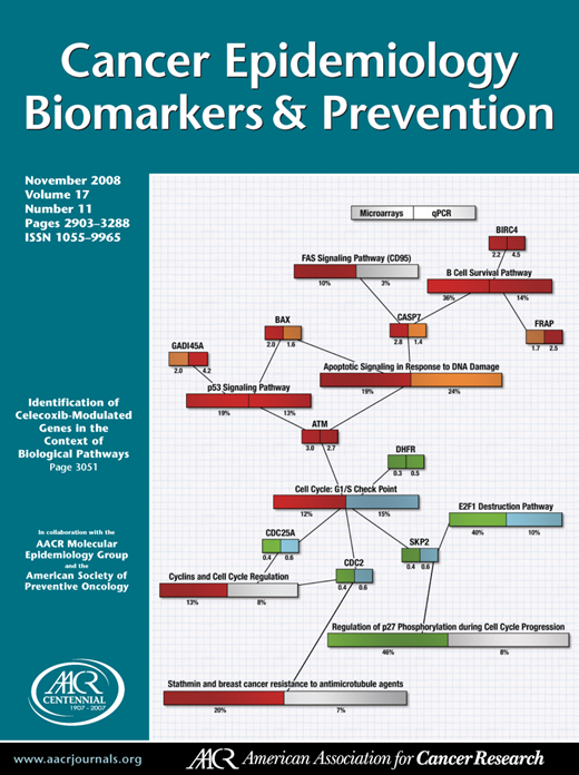 Cancer Epidemiology, Biomarkers & Prevention Cover Image for Volume 17, Issue 11