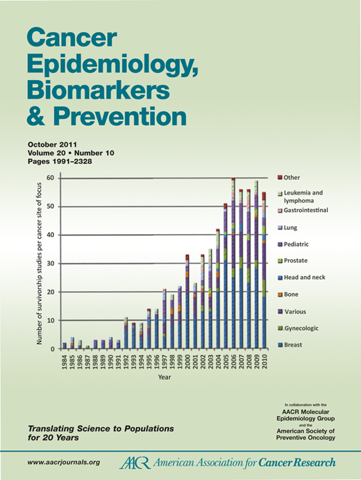 Cancer Epidemiology, Biomarkers & Prevention Cover Image for Volume 20, Issue 10