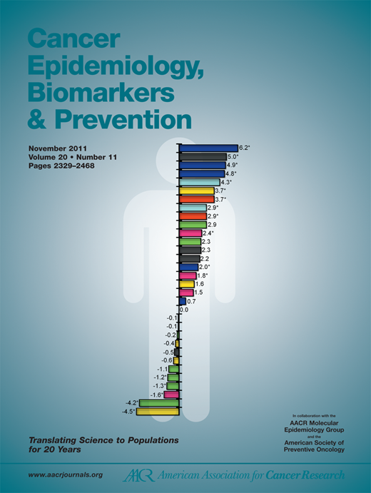 Cancer Epidemiology, Biomarkers & Prevention Cover Image for Volume 20, Issue 11