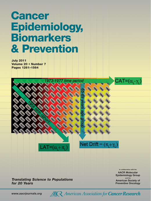 Cancer Epidemiology, Biomarkers & Prevention Cover Image for Volume 20, Issue 7