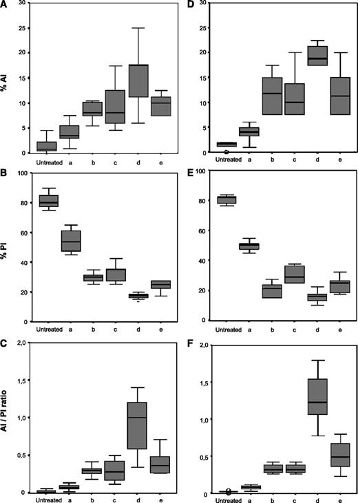 antitumor-efficacy-of-bcl-2-and-c-myc-antisense-oligonucleotides-in