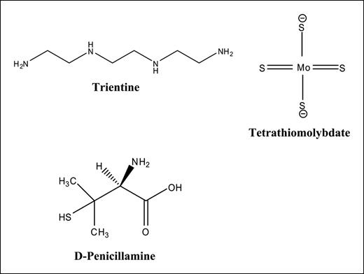 Fig. 3. Chemical structures of the copper-binding chelators, trientine (tetraethylene tetramine), tetrathiomolybdate, and d-penicillamine.