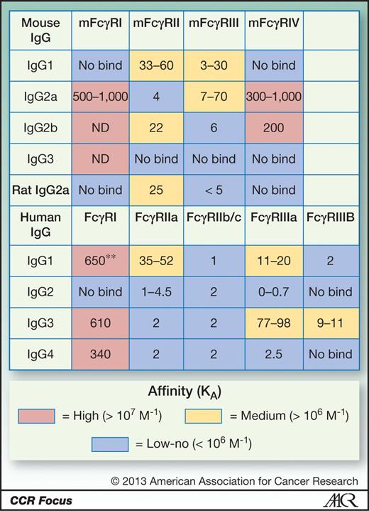 Agonistic CD40 Antibodies and Cancer Therapy | Clinical Cancer Research ...