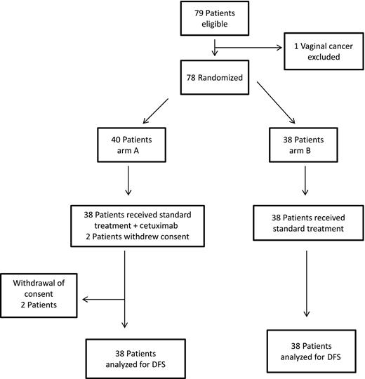 Figure 1. Flow-chart.