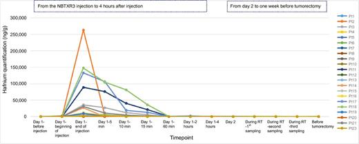 First-in-Human Study Testing a New Radioenhancer Using Nanoparticles ...
