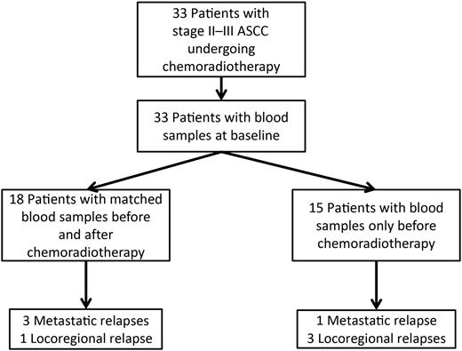Figure 1. Flow diagram of patients and events.